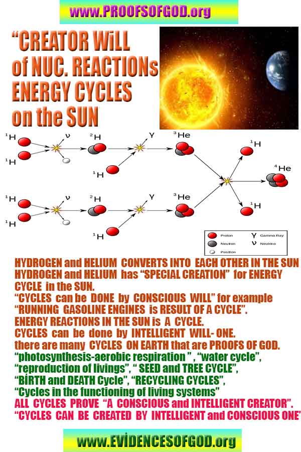 proofs of god, evidences of god, signs of god, god-proofs, proofs-god