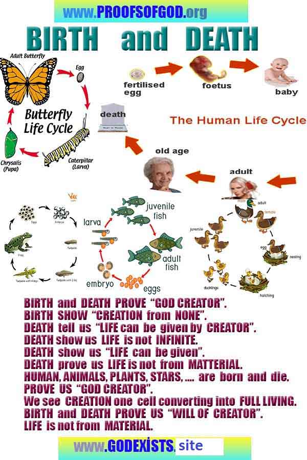 proofs of god, evidences of god, signs of god, god-proofs, proofs-god